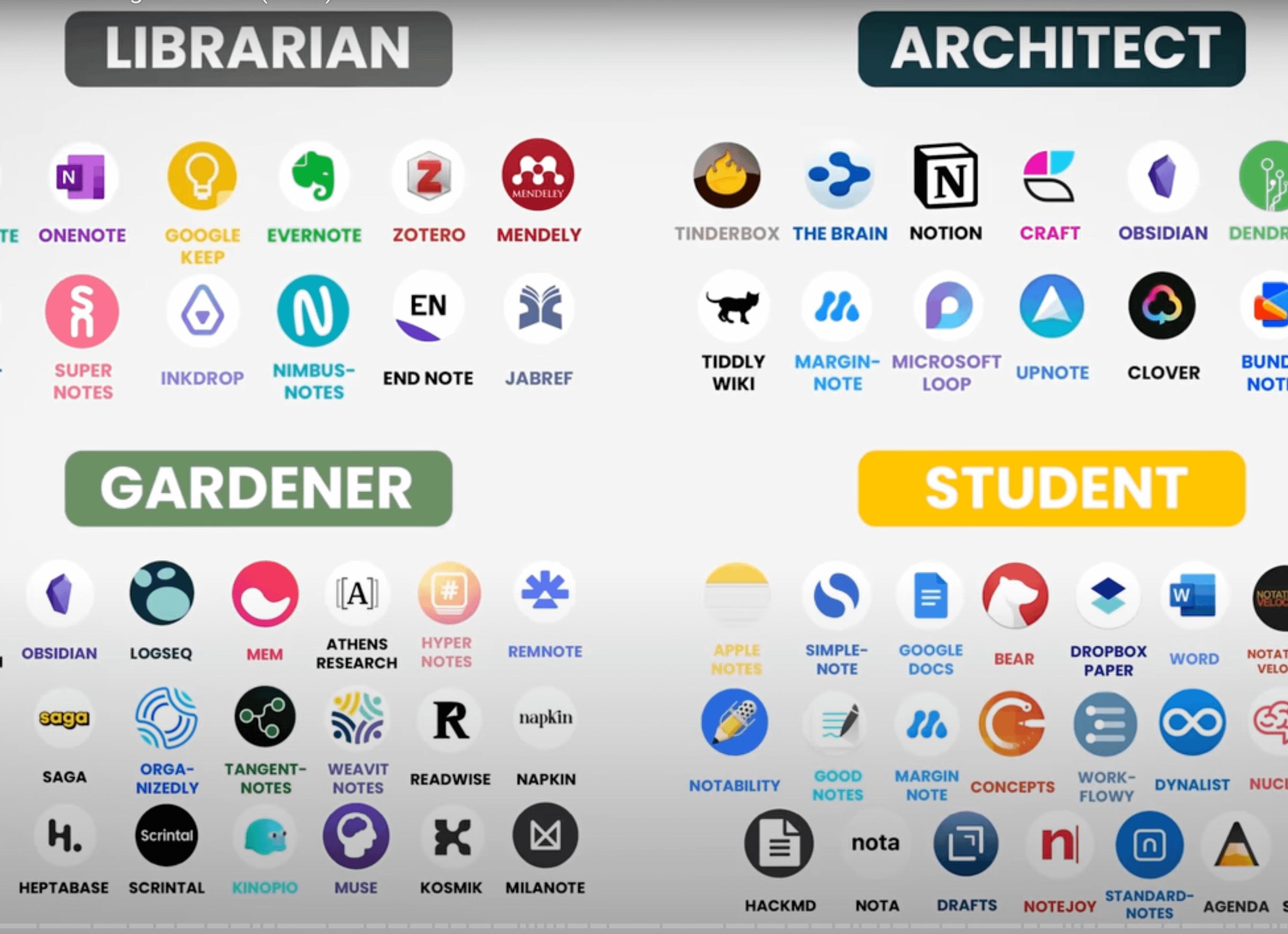 Обзор системы хранения информации Evernote