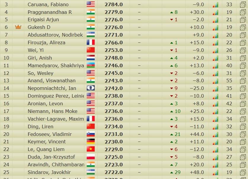 Тайм-менеджмент простыми словами. 11 причин выбросить свои списки задач
