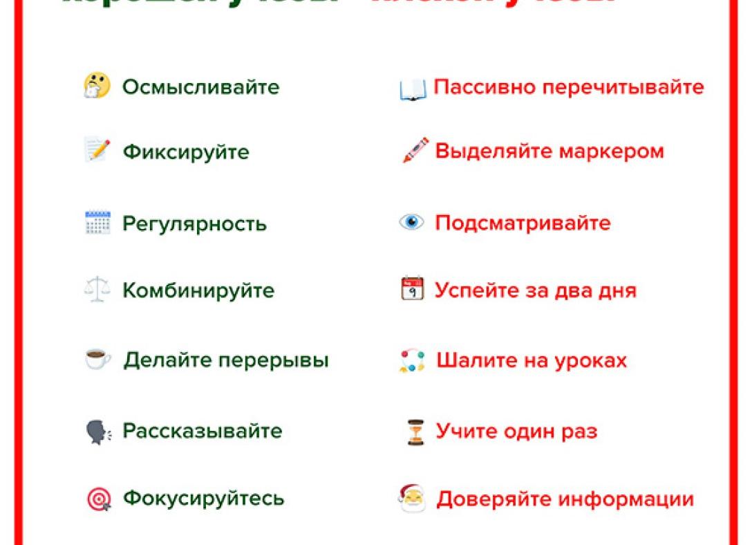 Как хорошо учиться?