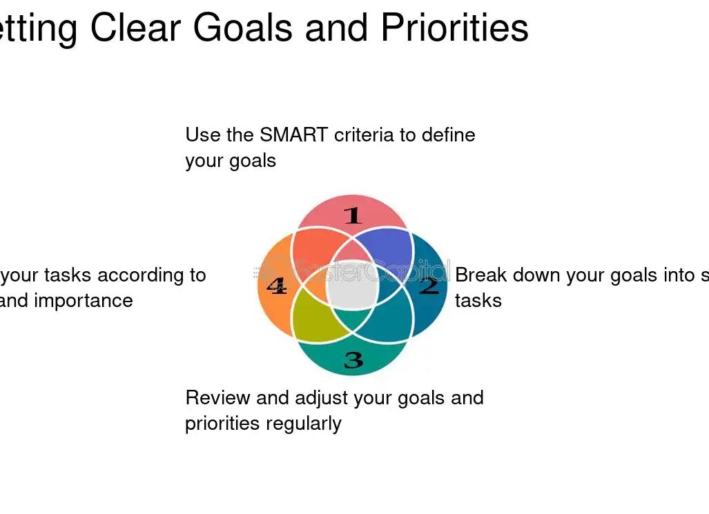Тайм-менеджмент простыми словами. Рассинхронизация с потоком